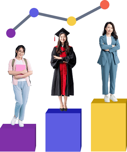 Career Growth